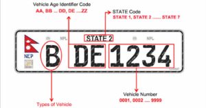 Embossed Number Plates can now be in Nepali language