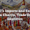 Nepal’s Imports and Exports Dip in Chaitra, Trade Deficit Improves