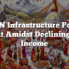 NRN Infrastructure Posts Profit Amidst Declining Net Income