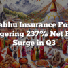 Prabhu Insurance Posts Staggering 237% Net Profit Surge in Q3